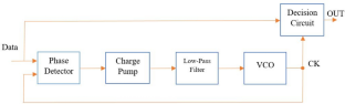 A low-power 10Gb/s CMOS clock and data recovery circuit with a quarter-rate phase detector