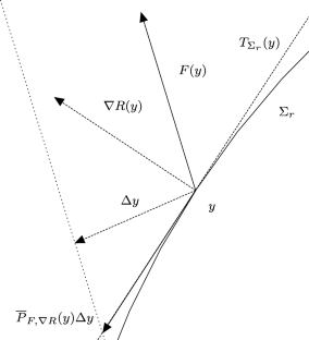 Fixing the Flux: A Dual Approach to Computing Transport Coefficients