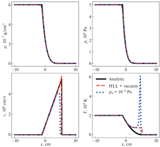 Numerical Simulation of the Injection of High-Speed Plasma Jets into a Vacuum