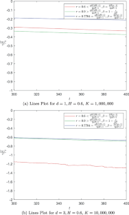 The First Exit Time of Fractional Brownian Motion with a Drift from a Parabolic Domain