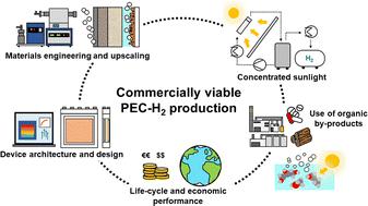 The route for commercial photoelectrochemical water splitting: a review of large-area devices and key upscaling challenges