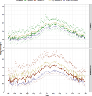 Phenological cycle of three mango cultivars in the Mediterranean climate