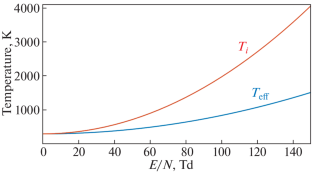 Evolution of Negative Ion Composition near Hydrometeors in a Thundercloud