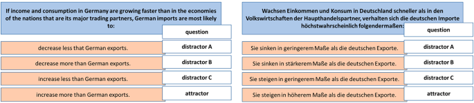 The role of confidence in the gaze bias effect among economics trainee teachers — results from a digital assessment of economic content knowledge