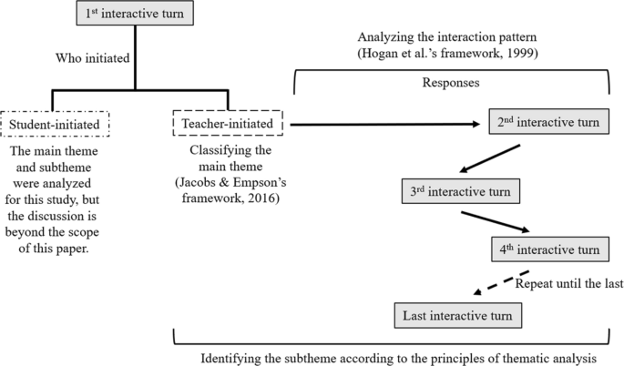 The effects of functional moves in teacher questioning on students’ contextualization of mathematical word problem solving