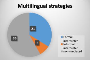 Choosing is losing: language policy and language choice acts at the asylum law firm