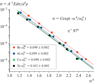 Universality of Nucleon–Nucleon Correlations in Nuclei and Cumulative Pion Production