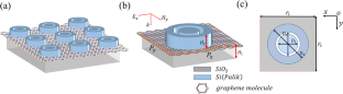 High Q Factor and Sensitivity Fano Resonance Based on a Graphene-With Ring-Column Dimer Array Structure