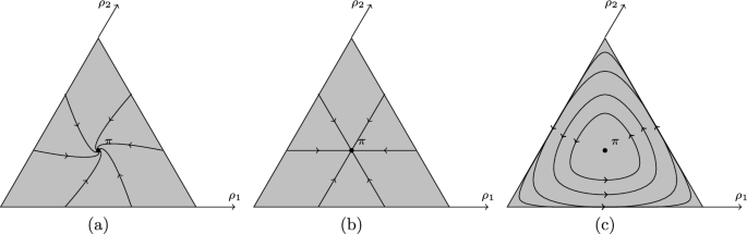 Variational Structures Beyond Gradient Flows: a Macroscopic Fluctuation-Theory Perspective