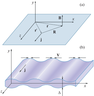 Nonlinear Evolution of the Tearing Instability in a Thin Current Sheet