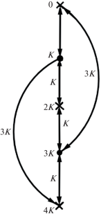 Quasilinear Simulation of the Development of Weibel Turbulence in Anisotropic Collisionless Plasma