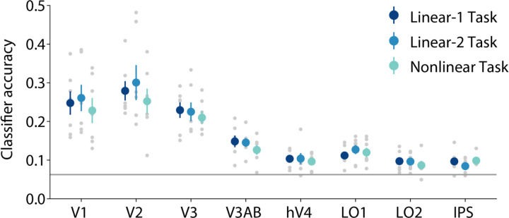 Dynamic categorization rules alter representations in human visual cortex.