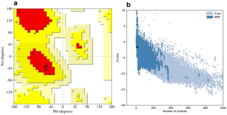 In Silico and In vitro Evaluations of the Antibacterial Activities of HIV-1 Nef Peptides against <i>Pseudomonas aeruginosa</i>.