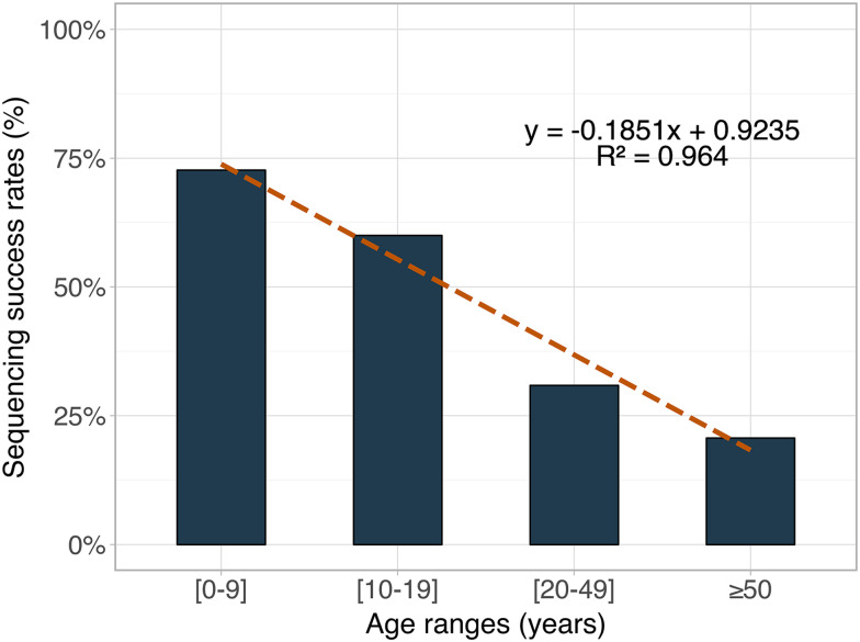 Plasma Viral Load of 200 Copies/mL is a Suitable Threshold to Define Viral Suppression and HIV Drug Resistance Testing in Low- and Middle-Income Countries: Evidence From a Facility-Based Study in Cameroon.