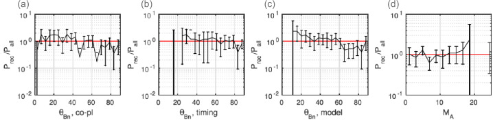The Interplay Between Collisionless Magnetic Reconnection and Turbulence.