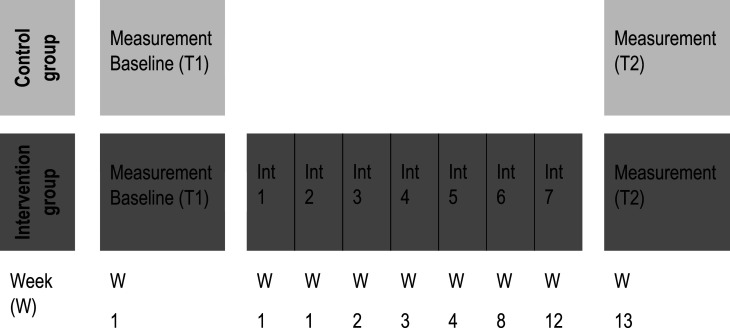 Effect of a nurse-led integrated care intervention on quality of life and rehospitalisation in patients with severe exacerbation of COPD-a pilot study.