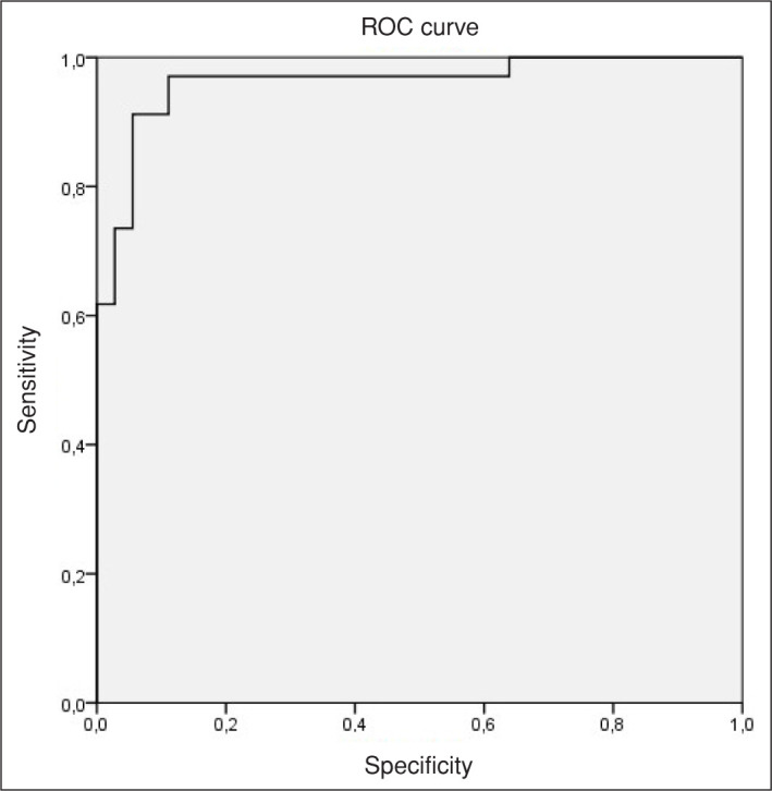 Correlation between ultrasonography and MR proton density fat fraction techniques in evaluating the severity of liver steatosis.