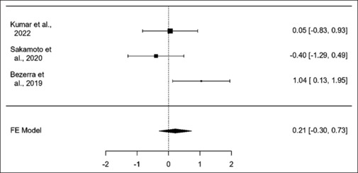A meta-analysis of alveolar bone grafting using bone substitutes in cleft lip and palate patients.