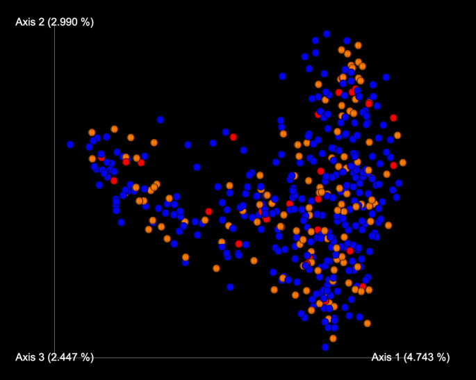Differences in the human gut microbiota with varying depressive symptom severity scores.