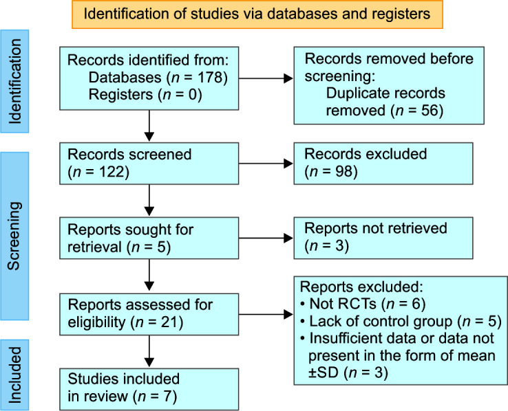 Ursodeoxycholic Acid's Effectiveness in the Management of Nonalcoholic Fatty Liver Disease: A Systematic Review and Meta-analysis.