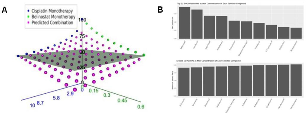 A Web Application for Predicting Drug Combination Efficacy Using Monotherapy Data and IDACombo.