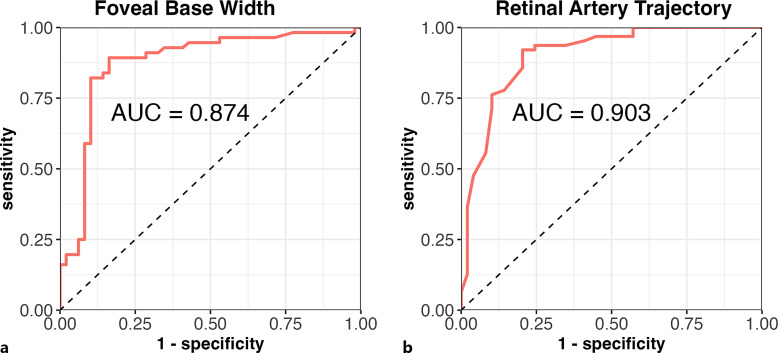 Macular Structure Characteristics in Unilateral Idiopathic Full-Thickness Macular Hole and the Healthy Fellow Eyes.