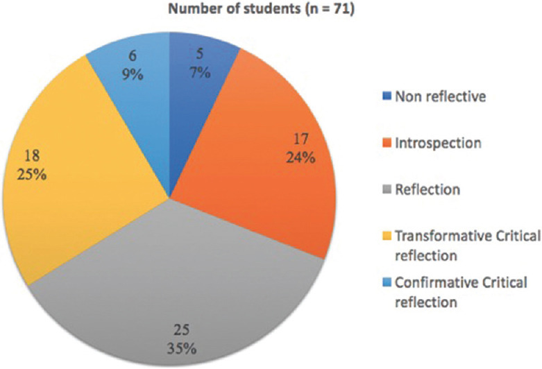 Nurturing Empathy through Arts, Literature, and Role Play for Postgraduate Trainees of Ophthalmology.