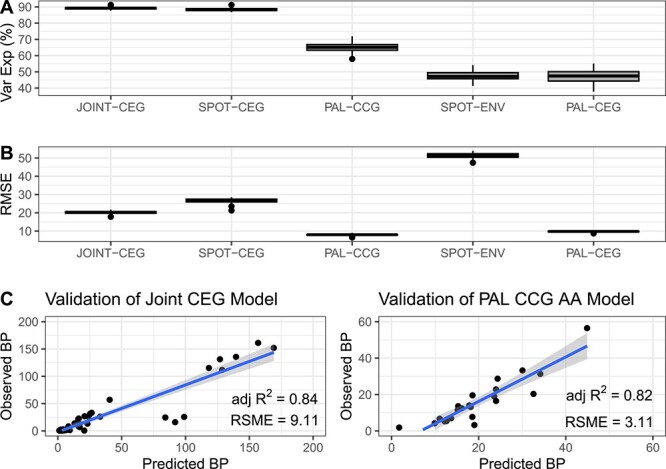 Microbial community composition predicts bacterial production across ocean ecosystems.