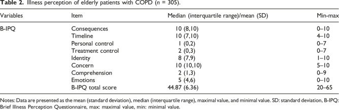 Association between illness perception and adherence to inhaler therapy in elderly Chinese patients with chronic obstructive pulmonary disease.
