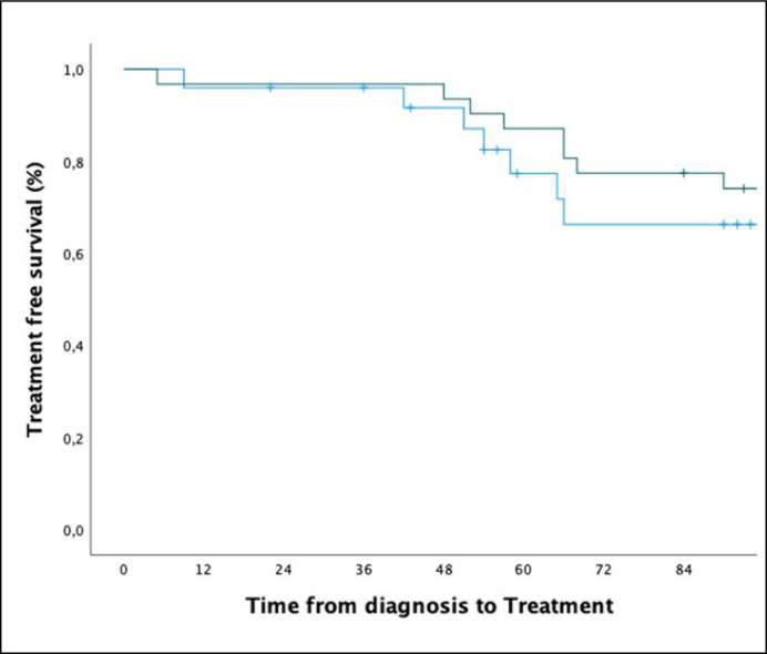 MRI-derived PRECISE score for predicting pathologically-confirmed progression in prostate cancer patients on active surveillance.