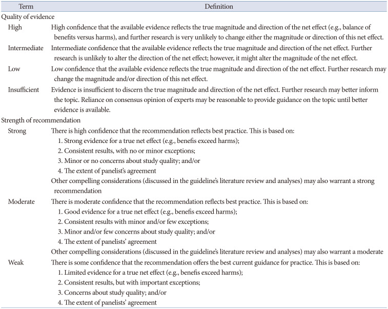 Clinical Practice Guidelines for Brain Metastasis From Solid Tumors.