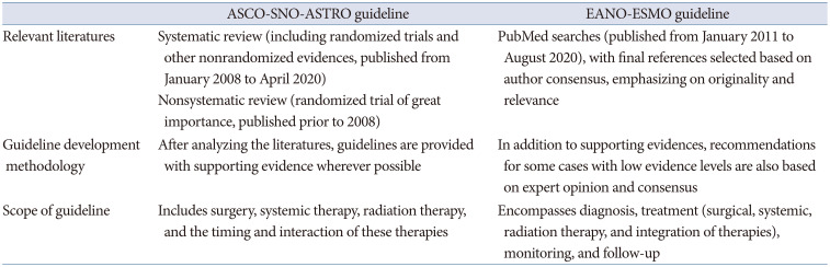 Clinical Practice Guidelines for Brain Metastasis From Solid Tumors.