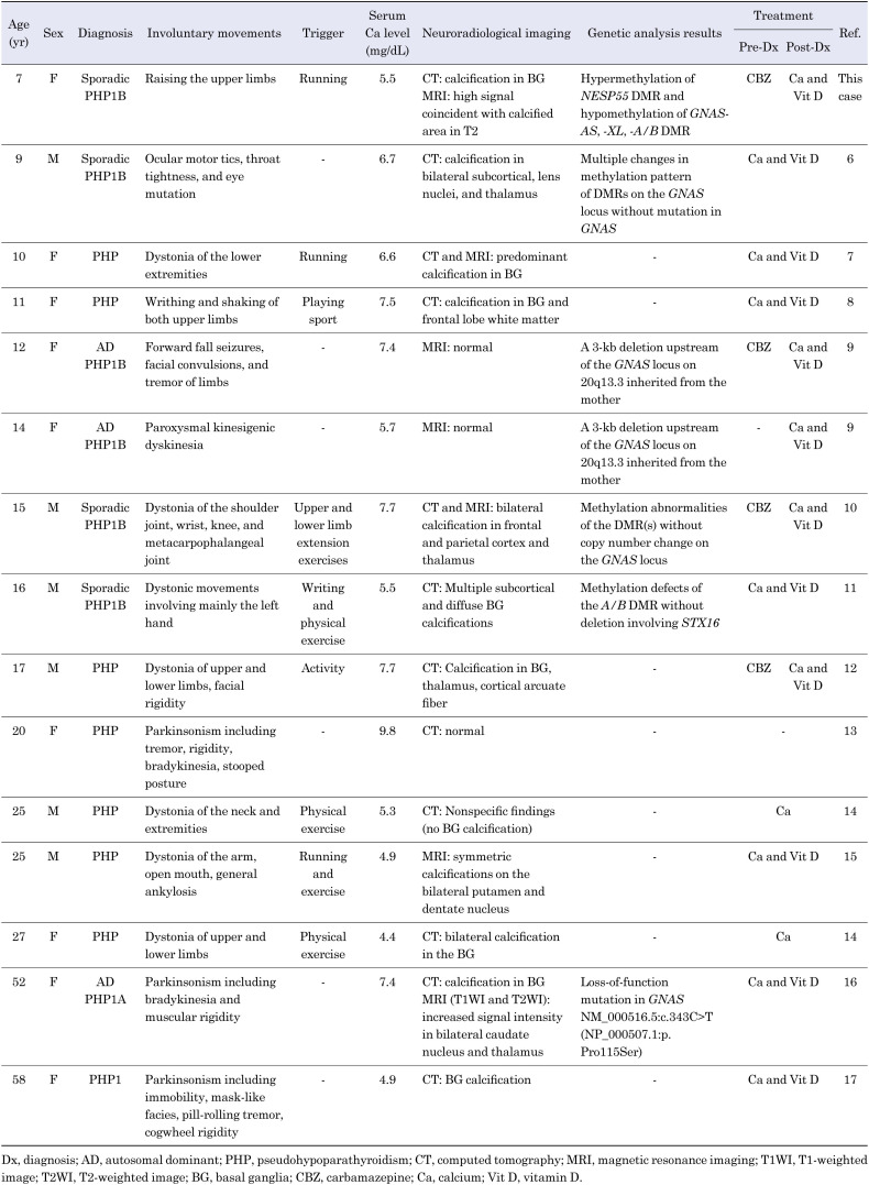 Pseudohypoparathyroidism type 1B with involuntary movements: a case report and literature review.
