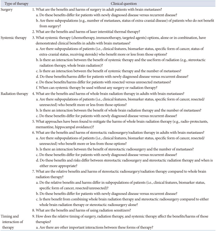 Clinical Practice Guidelines for Brain Metastasis From Solid Tumors.