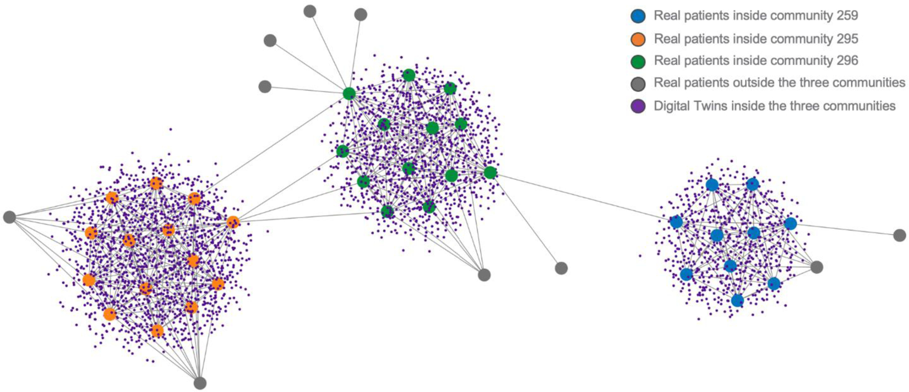 SynTwin: A graph-based approach for predicting clinical outcomes using digital twins derived from synthetic patients.