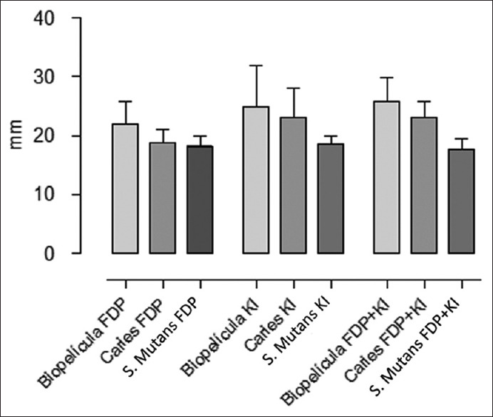 Antibacterial Effects of Silver Diamine Fluoride with and without Potassium Iodide against <i>Streptococcus mutans</i>.