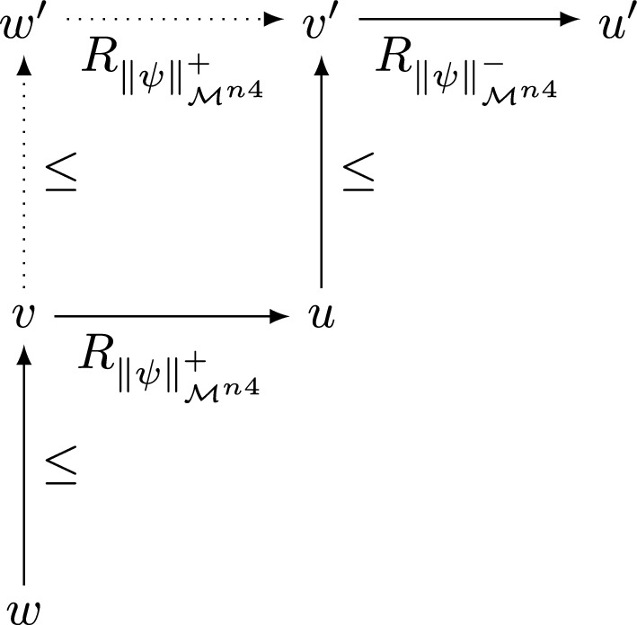 A basic system of paraconsistent Nelsonian logic of conditionals.