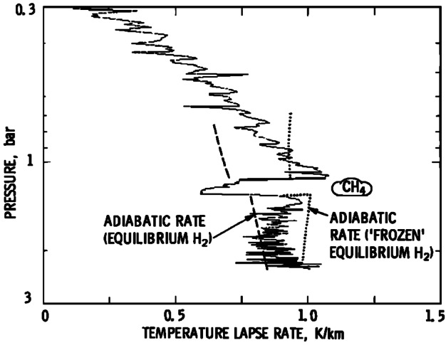 Multiple Probe Measurements at Uranus Motivated by Spatial Variability.