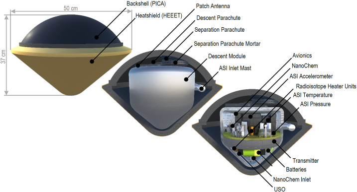 Multiple Probe Measurements at Uranus Motivated by Spatial Variability.