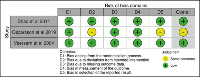 Safety and efficacy of non-surgical treatments for chronic post-radiation cystitis: a systematic review.