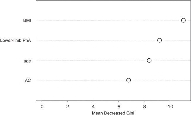Investigation of Skeletal Muscle Indices Affecting Anaerobic Thresholds after Acute Myocardial Infarction.