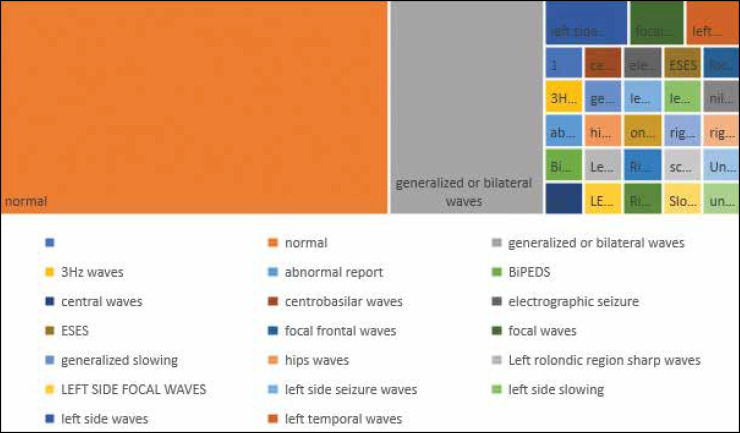 The Value of Long-term Video EEG Monitoring to Diagnose and Track Childhood Epilepsy.