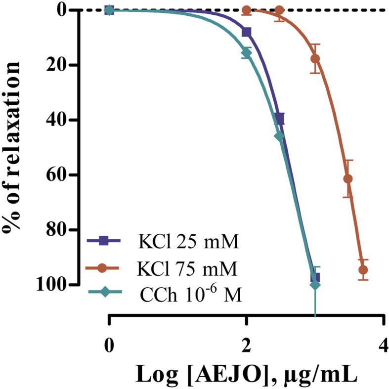 Antispasmodic and antidiarrheal effects of Juniperus oxycedrus L. on the jejunum in rodents.