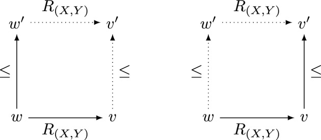 A basic system of paraconsistent Nelsonian logic of conditionals.