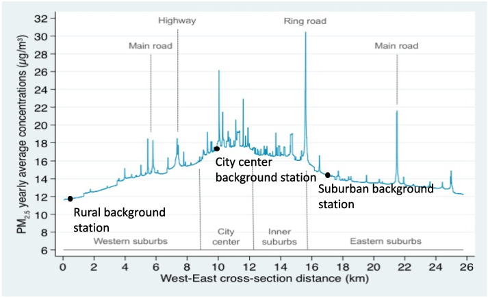The methodology of quantitative risk assessment studies.