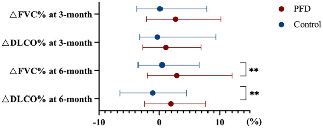 Real-world therapeutic performance of pirfenidone for connective tissue disease-associated interstitial lung diseases.