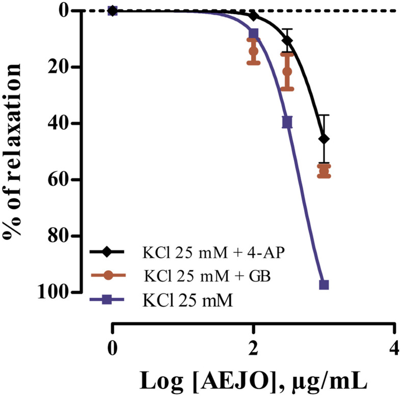 Antispasmodic and antidiarrheal effects of Juniperus oxycedrus L. on the jejunum in rodents.