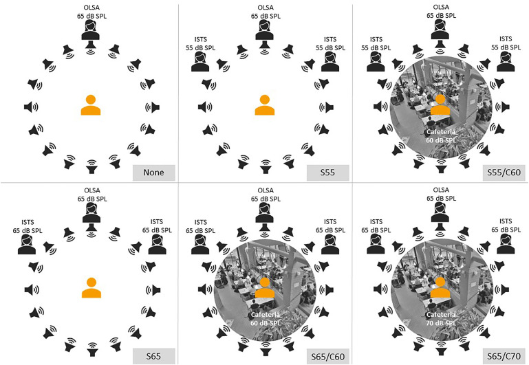 Benefit of Hearing-Aid Amplification and Signal Enhancement for Speech Reception in Complex Listening Situations.