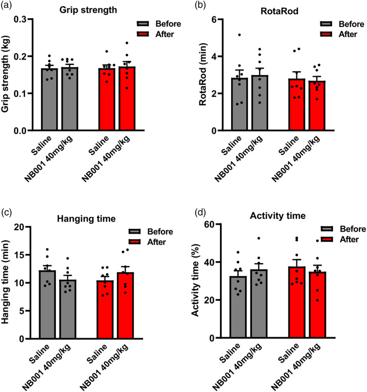 Inhibition of calcium-stimulated adenylyl cyclase subtype 1 (AC1) for the treatment of pain and anxiety symptoms in Parkinson's disease mice model.