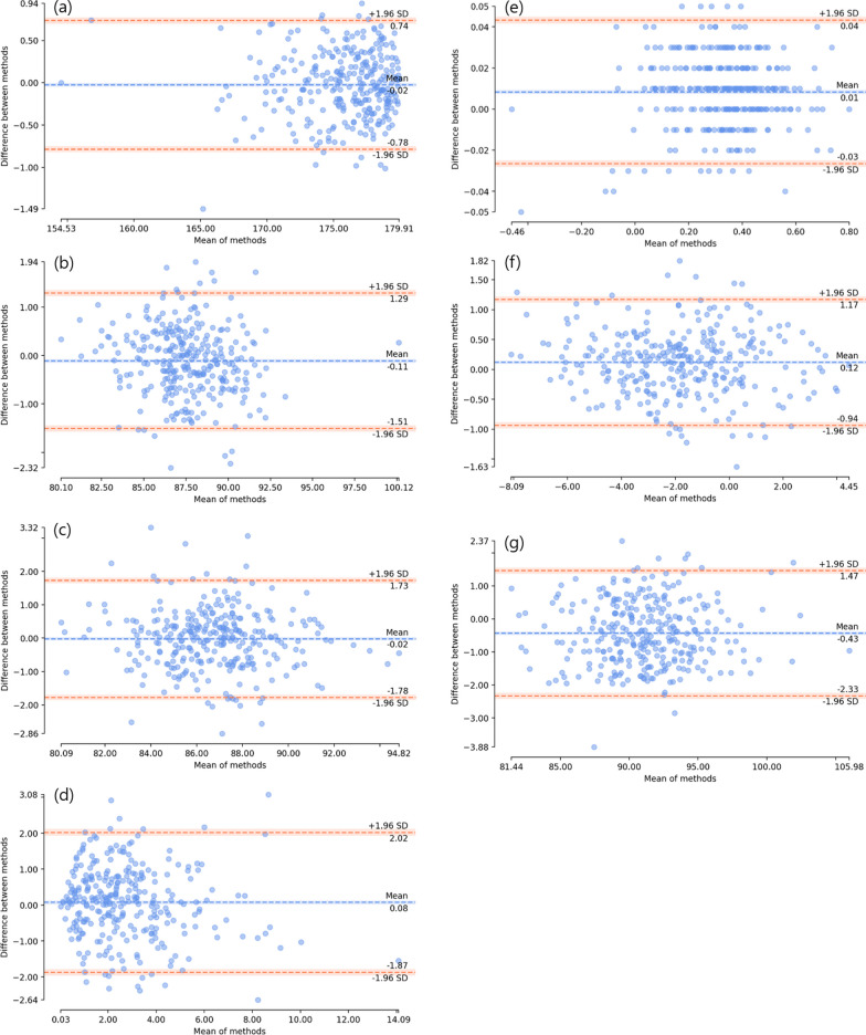 Enhanced deep learning model enables accurate alignment measurement across diverse institutional imaging protocols.